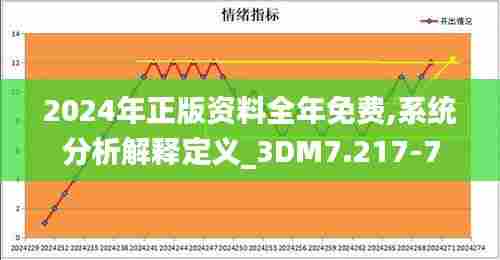 2024年正版资料全年免费,系统分析解释定义_3DM7.217-7