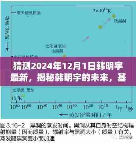 基于现有数据预测韩明宇的未来,揭秘韩明宇最新动态与未来展望(2024年视角)