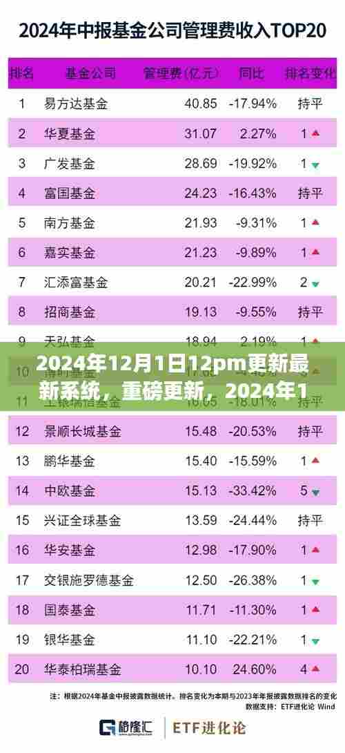 重磅更新来袭，系统大升级三大要点详解，更新日期2024年12月1日中午12点
