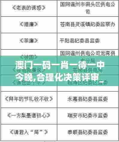 澳门一码一肖一待一中今晚,合理化决策评审_标准版90.345-3