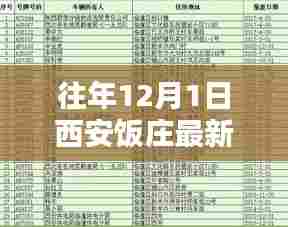 西安饭庄往年12月1日最新价目表,获取攻略与价格信息查询步骤详解