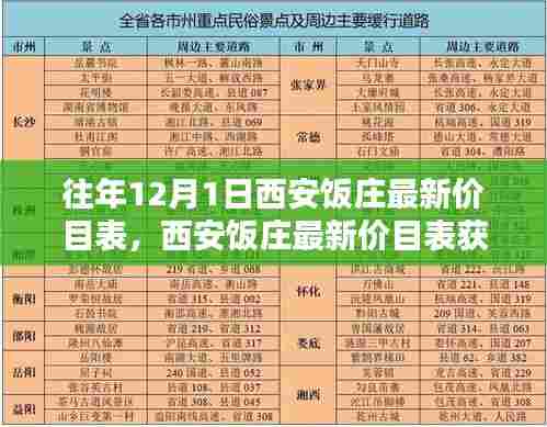 西安饭庄往年12月1日最新价目表,获取攻略与价格信息查询步骤详解