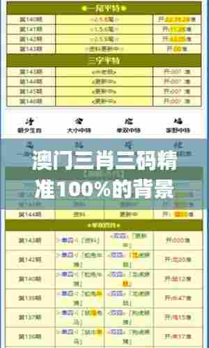 澳门三肖三码精准100%的背景和意义,最新数据解释定义_SE版20.533-4