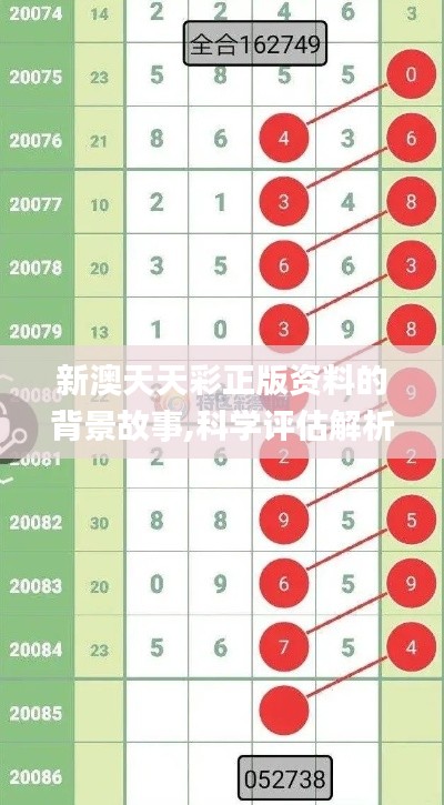 新澳天天彩正版资料的背景故事,科学评估解析_顶级版98.323-3
