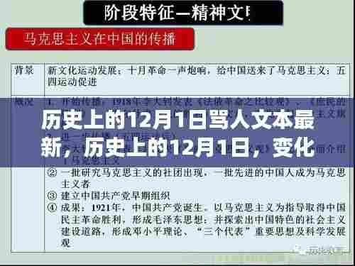 历史上的重要时刻,骂人文本背后的力量,铸就辉煌人生的开篇之作——12月1日的启示与自信之路
