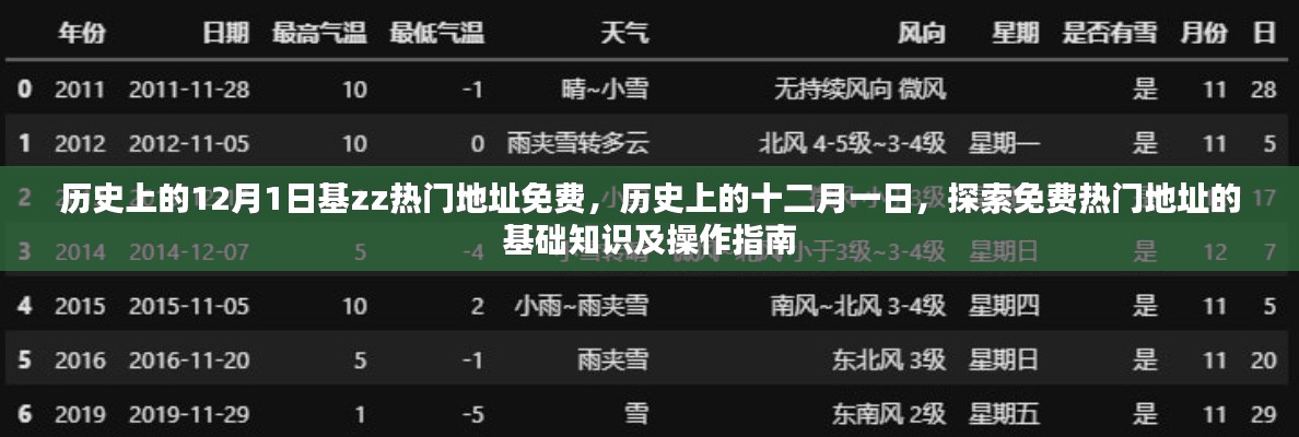 历史上的十二月一日，免费热门地址探索与操作指南