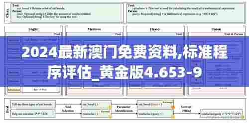 2024最新澳门免费资料,标准程序评估_黄金版4.653-9