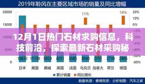 揭秘智能石材选购秘籍，最新石材求购信息与科技前沿探索的完美结合（12月热门石材求购信息）