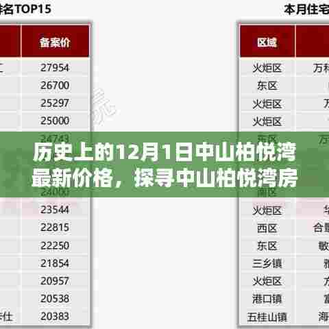 探寻中山柏悦湾房价轨迹，历史上的最新价格全解析——中山柏悦湾房价最新动态报道（12月1日）