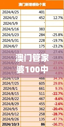 澳门管家婆100中,全面应用分析数据_pack128.164-7