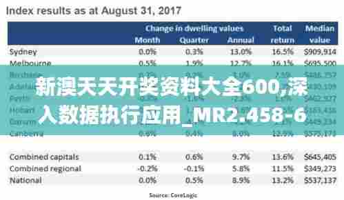 新澳天天开奖资料大全600,深入数据执行应用_MR2.458-6