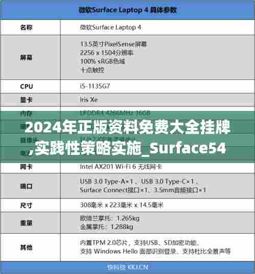 2024年正版资料免费大全挂牌,实践性策略实施_Surface54.808-7