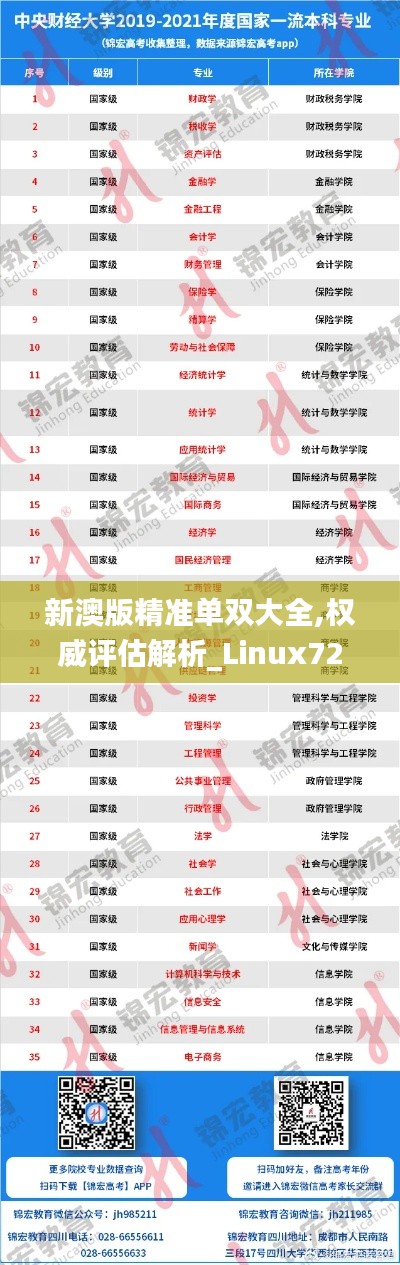 新澳版精准单双大全,权威评估解析_Linux72.106-3