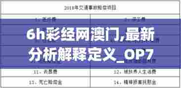 6h彩经网澳门,最新分析解释定义_OP77.807-7
