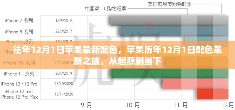 苹果历年12月1日配色革新之旅，从起源至当下，探索最新配色发展