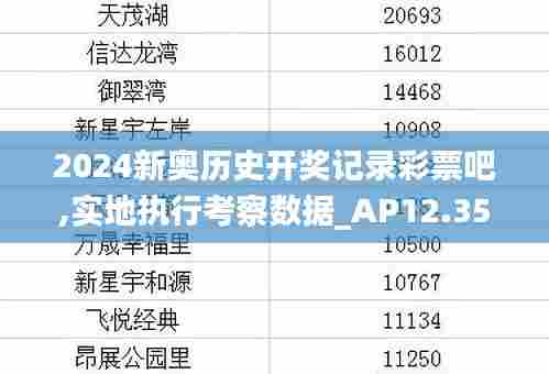 2024新奥历史开奖记录彩票吧,实地执行考察数据_AP12.359-5