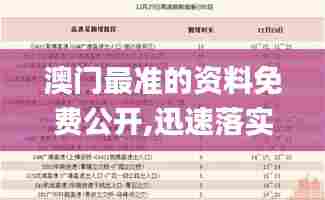 澳门最准的资料免费公开,迅速落实计划解答_5DM81.932-4