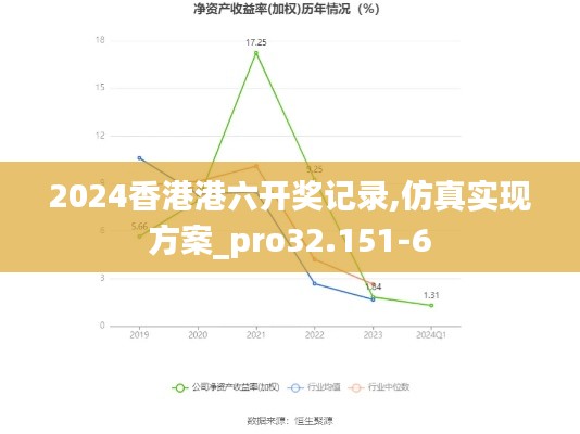 2024香港港六开奖记录,仿真实现方案_pro32.151-6