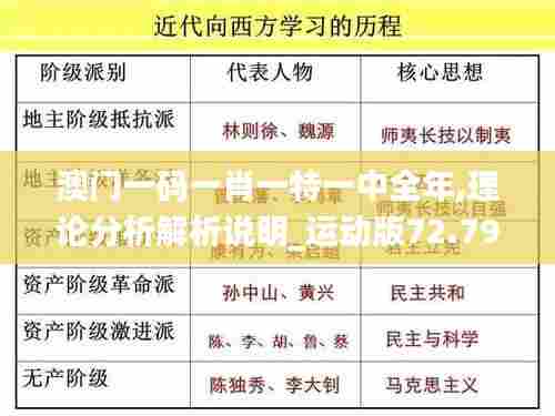 澳门一码一肖一特一中全年,理论分析解析说明_运动版72.790-8