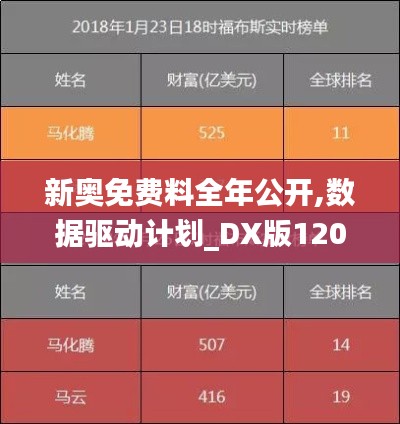 新奥免费料全年公开,数据驱动计划_DX版120.113-1