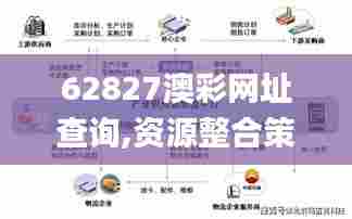 62827澳彩网址查询,资源整合策略_策略版26.240-1