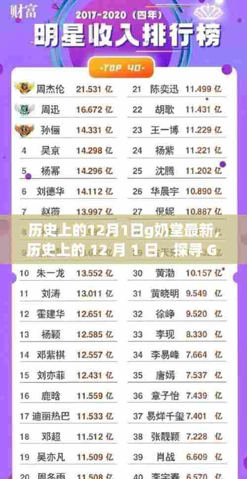 历史上的12月1日探寻G奶堂之旅,与自然共舞,寻找内心宁静的奇妙之旅