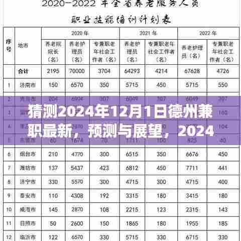 2024年德州兼职最新动向解析与预测展望,未来兼职趋势展望及新动向解析