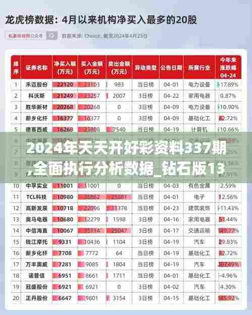 2024年天天开好彩资料337期,全面执行分析数据_钻石版136.724-7
