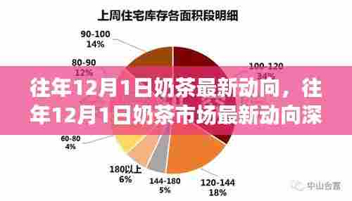 往年12月1日奶茶市场深度评测,最新动向与市场趋势分析