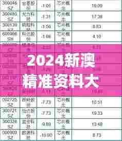 2024新澳精准资料大全337期,收益成语分析定义_T93.368-3