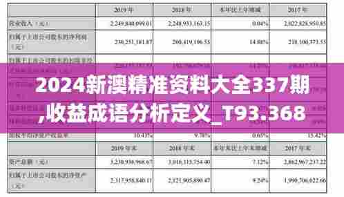 2024新澳精准资料大全337期,收益成语分析定义_T93.368-3
