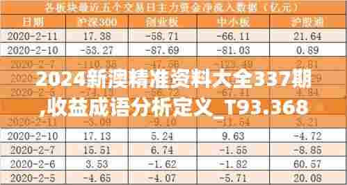 2024新澳精准资料大全337期,收益成语分析定义_T93.368-3
