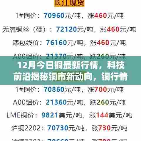 今日铜市重磅更新,科技前沿揭秘新动向,智能分析系统引领未来投资潮流