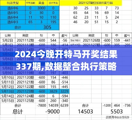 2024今晚开特马开奖结果337期,数据整合执行策略_Executive50.814-4
