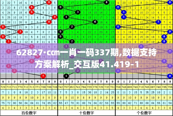 62827·c㎝一肖一码337期,数据支持方案解析_交互版41.419-1
