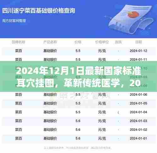 革新传统医学，最新国家标准耳穴挂图引领健康生活新纪元