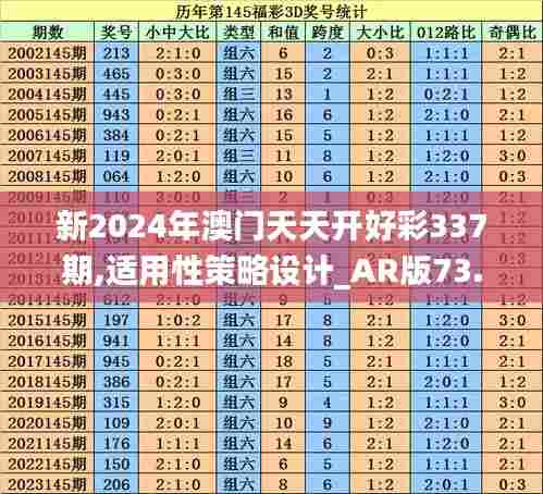 新2024年澳门天天开好彩337期,适用性策略设计_AR版73.104-1
