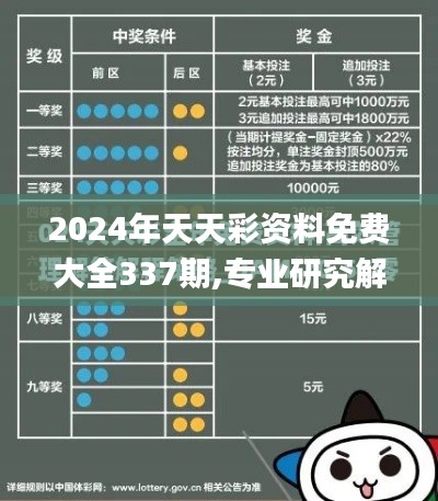 2024年天天彩资料免费大全337期,专业研究解释定义_定制版72.954-2