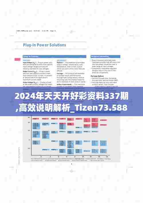 2024年天天开好彩资料337期,高效说明解析_Tizen73.588-1