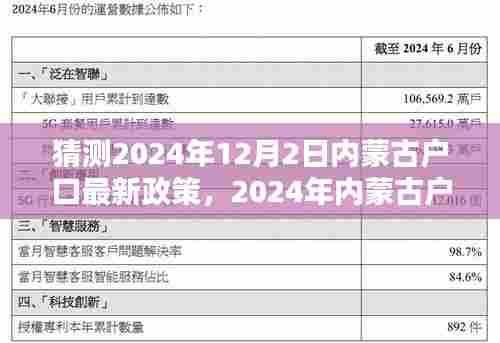 2024年内蒙古户口政策最新动态解析与预测