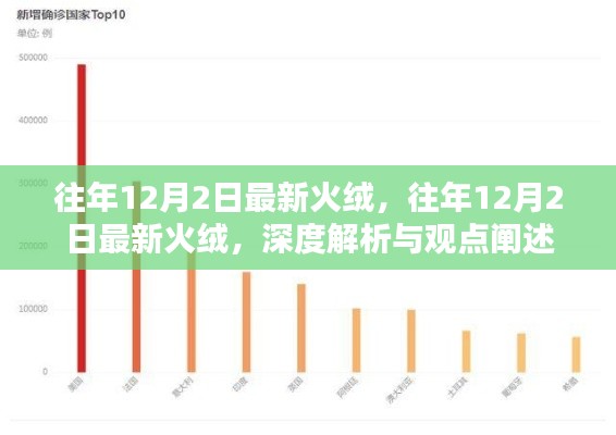 往年12月2日最新火绒深度解析与观点阐述