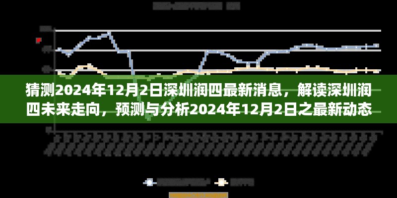 猜测2024年12月2日深圳润四最新消息,解读深圳润四未来走向,预测与分析2024年12月2日之最新动态