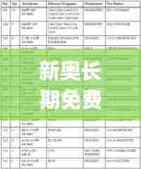 新奥长期免费资料大全337期,稳定评估计划_1440p47.300-1