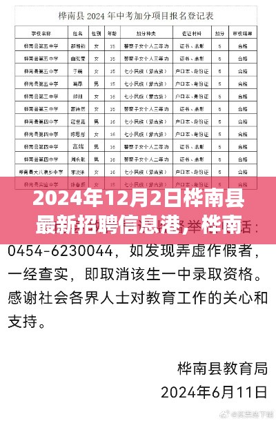 桦南县最新招聘信息港,启程职场新征程,学习变化成就梦想之路