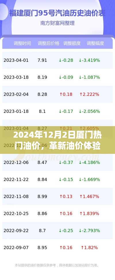 厦门智能油价监测器引领未来油价时代,革新油价体验