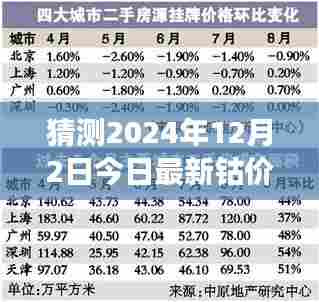 钴价猜猜乐,温馨探秘之旅开启,预测钴价走向,共度时光盛宴