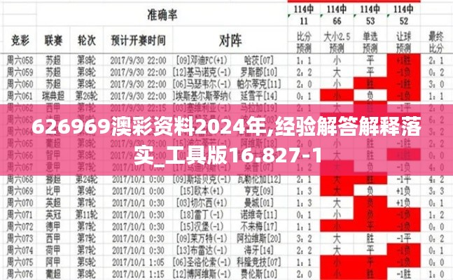 626969澳彩资料2024年,经验解答解释落实_工具版16.827-1