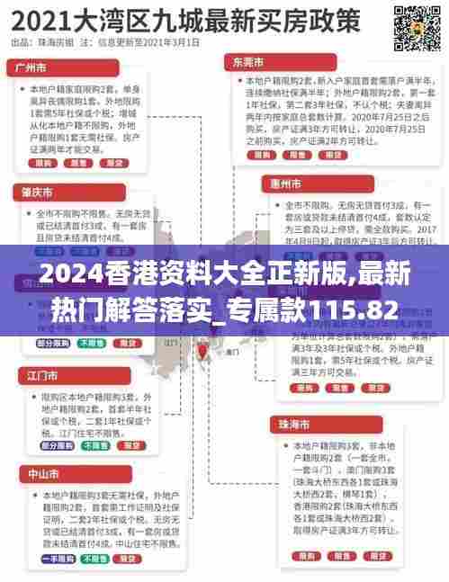2024香港资料大全正新版,最新热门解答落实_专属款115.820-2