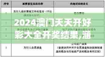 2024澳门天天开好彩大全开奖结果,涵盖了广泛的解释落实方法_XP169.383-7