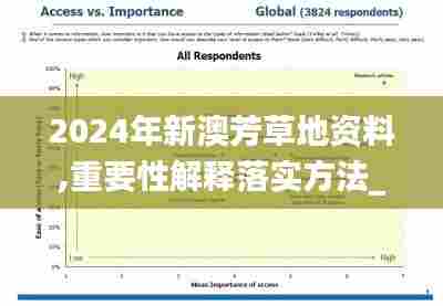 2024年新澳芳草地资料,重要性解释落实方法_AP159.880-7
